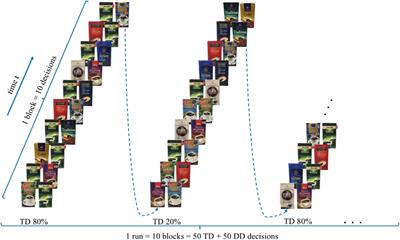 The Application of Mobile fNIRS in Marketing Research—Detecting the “First-Choice-Brand” Effect